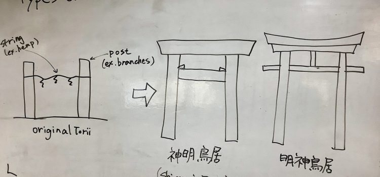 About the type of torii gate About the type of torii gate