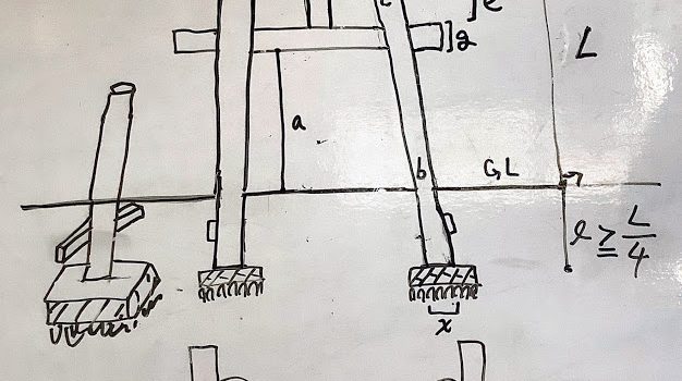 About Torii’s Underground proportions